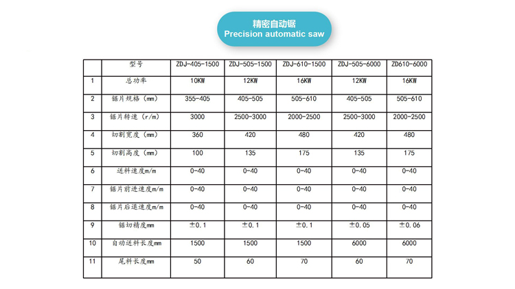 精密自動鋸(圖2)