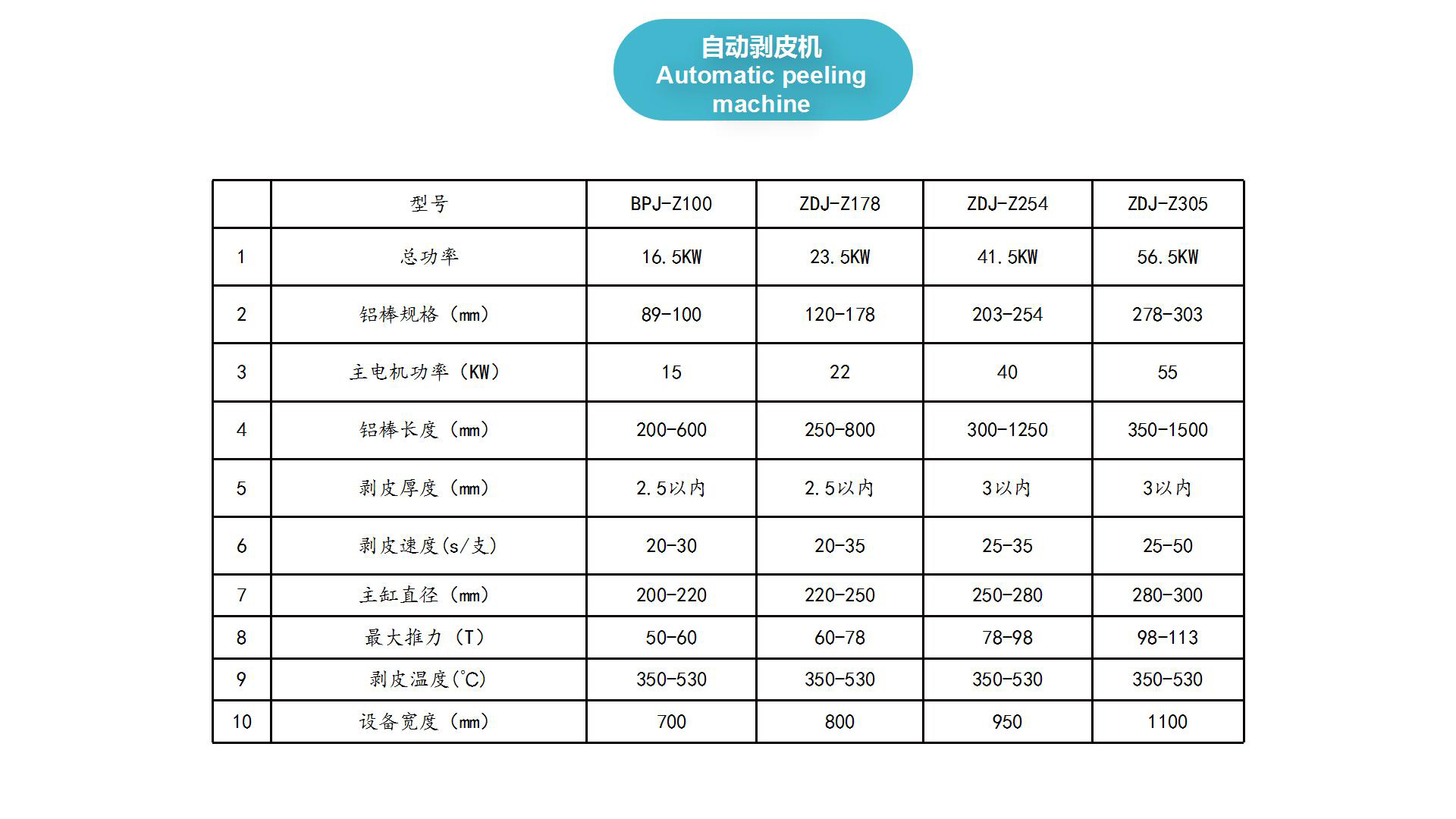 自動剝皮（pí）機(圖2)