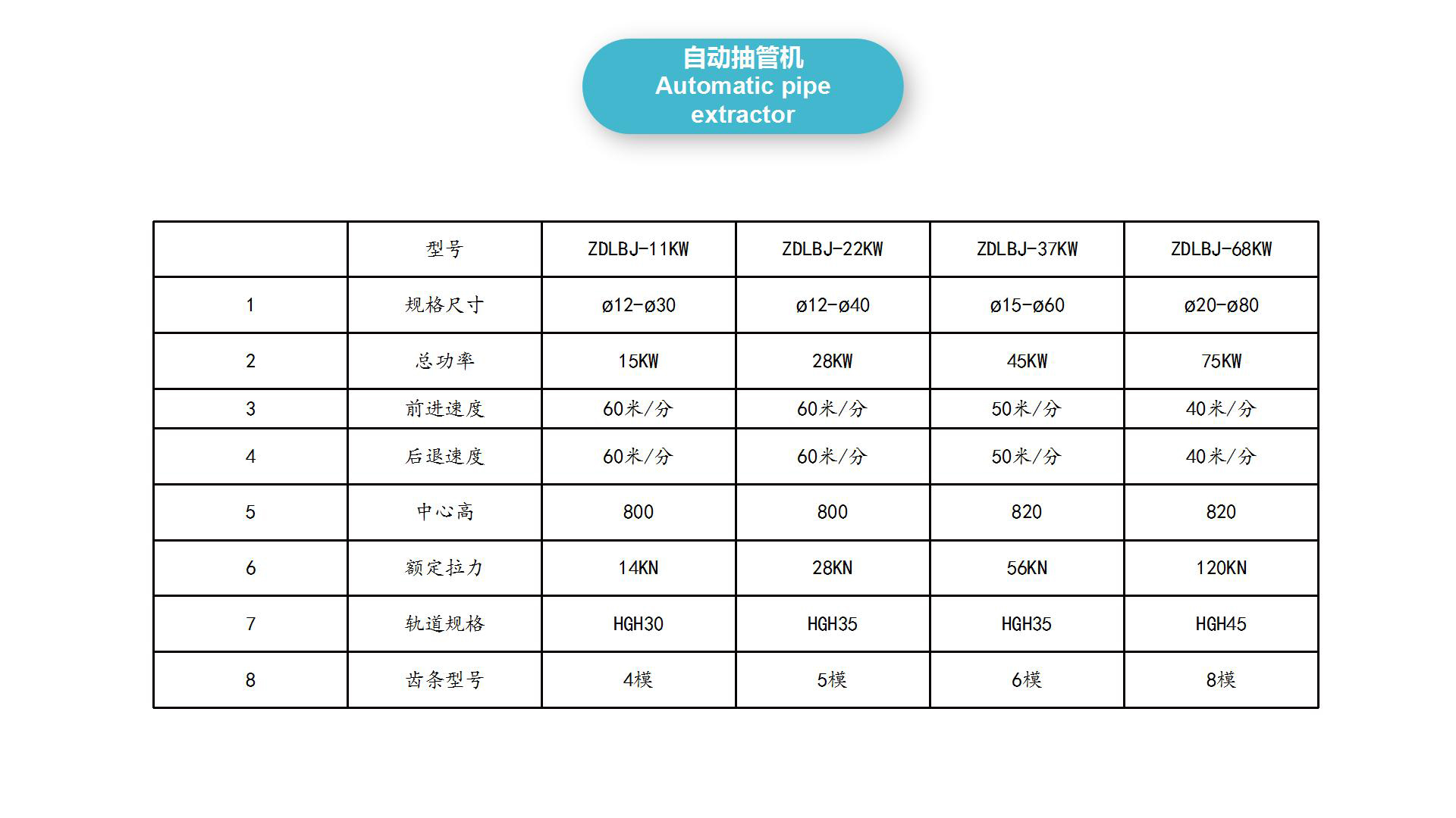 全自動（dòng）自動抽管機(圖2)