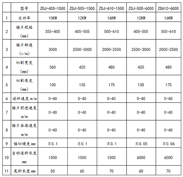 精密自動鋸（jù）(圖9)